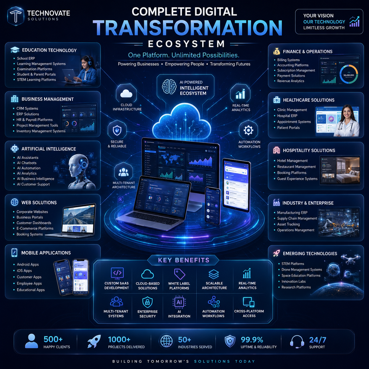 Custom SaaS Platforms